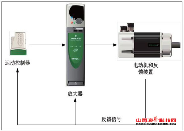 結(jié)構(gòu)及應用單軸柔索獨立控制系統(tǒng)