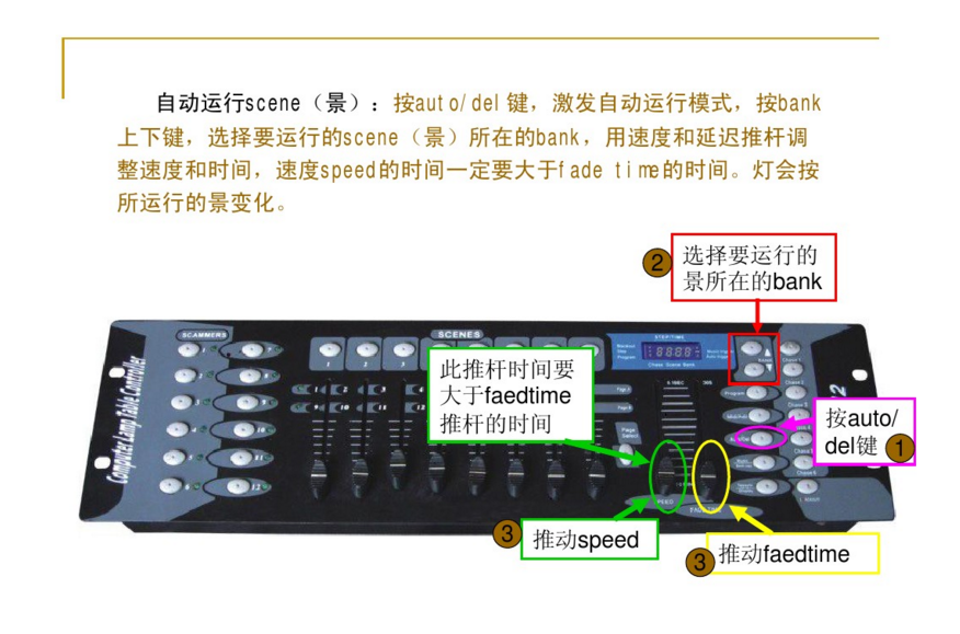新手如何控制192控臺？效果圖
